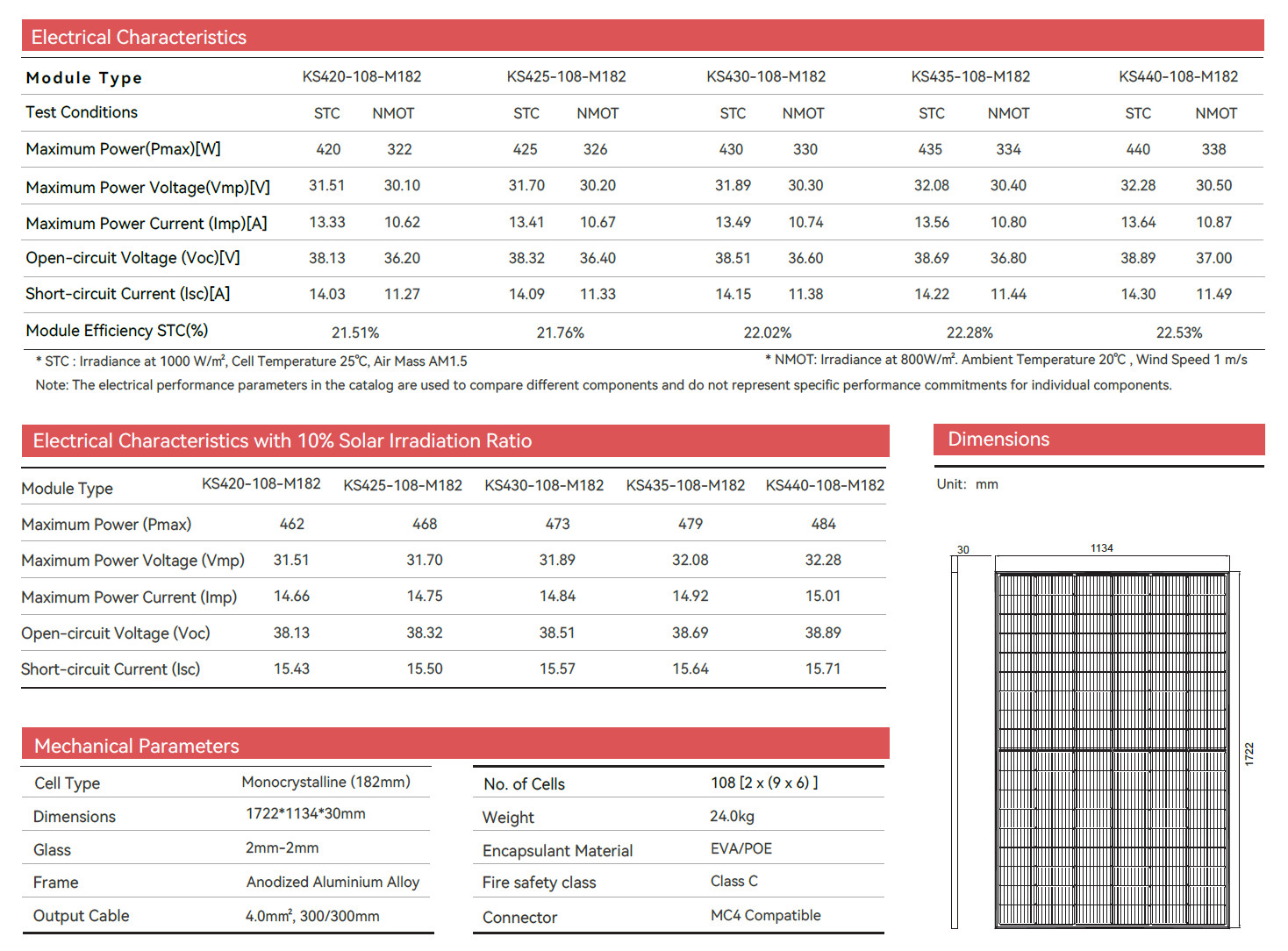 half cut Conventional solar panels pv panel Monocrystalline Bifacial Dual Double Glass Solar Panel Electrical Characteristics
