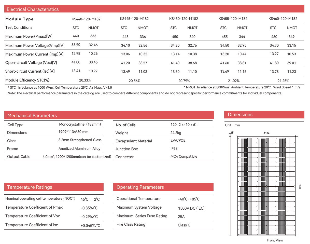 conventional pv module Electrical Characteristics